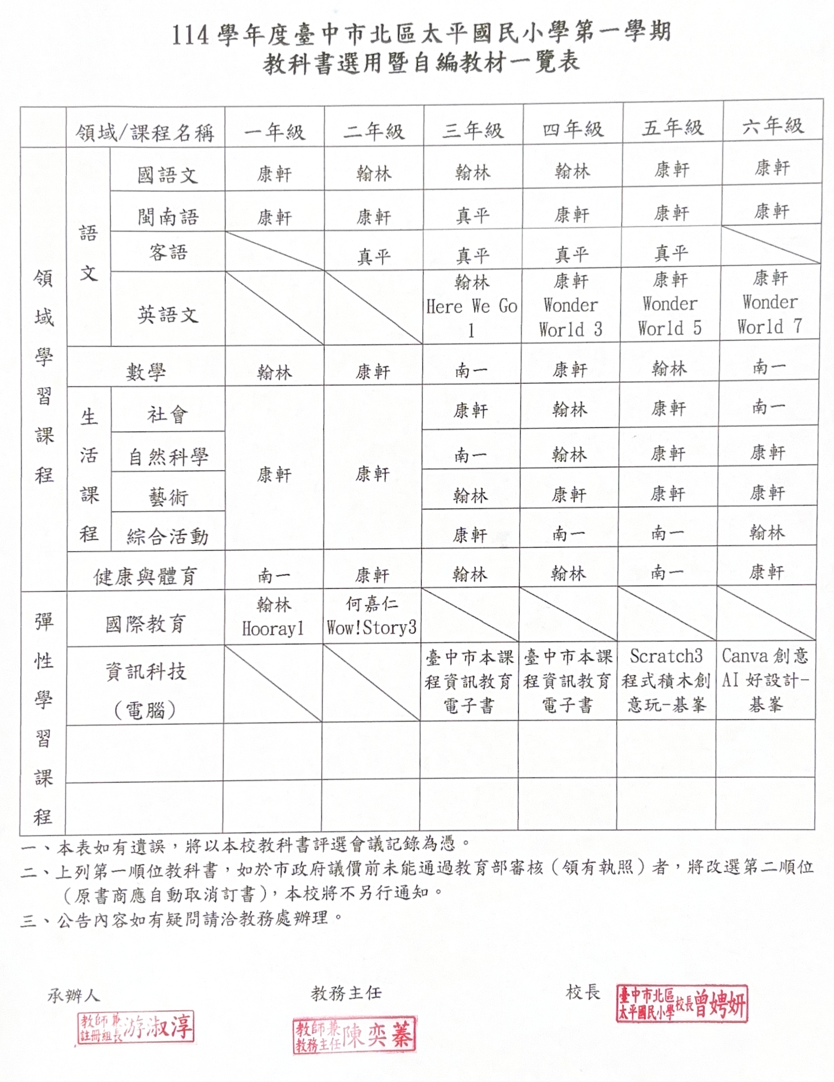 114學年度第一學期教科書
